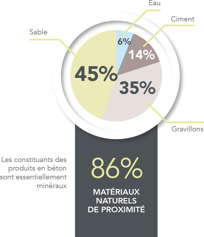 développement durable pierre reconstituée 